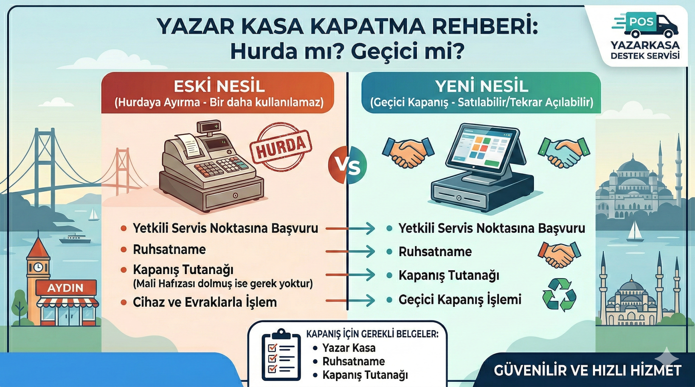 Yazar Kasa Kapatma ve Hurdaya Ayırma İşlemleri Yazarkasa Bilgi Rehberi