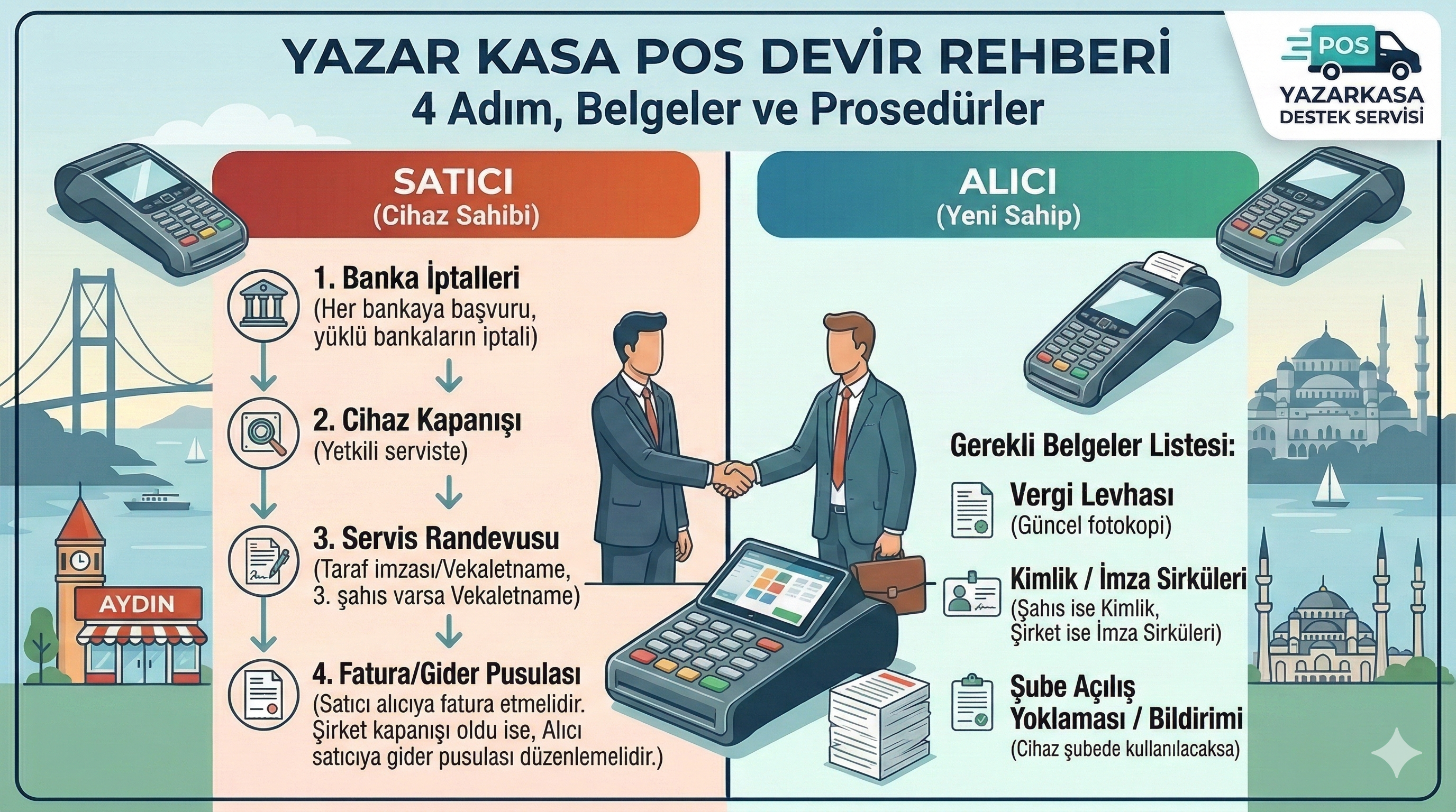 Yazar Kasa POS Devir İşlemleri: Adım Adım İkinci El Satış Rehberi Yazarkasa Bilgi Rehberi